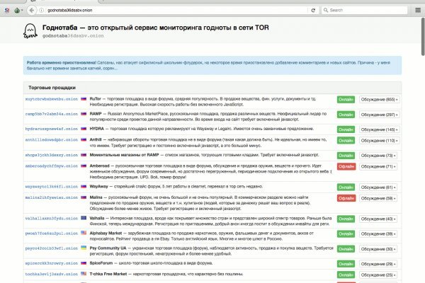 Сайты с наркотой