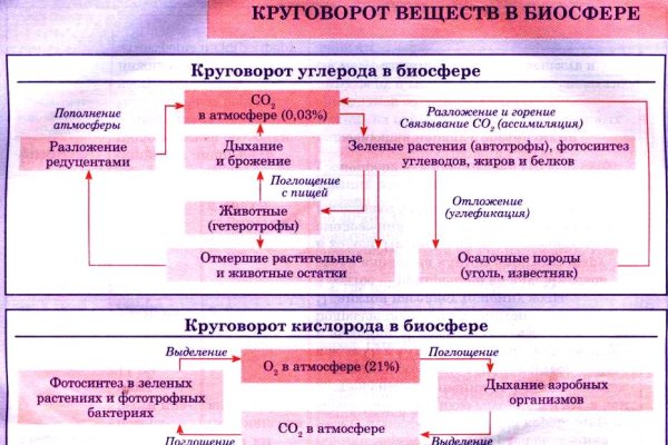 Кракен шоп интернет