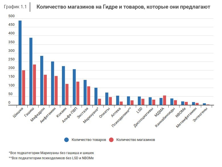Настоящая ссылка на кракен